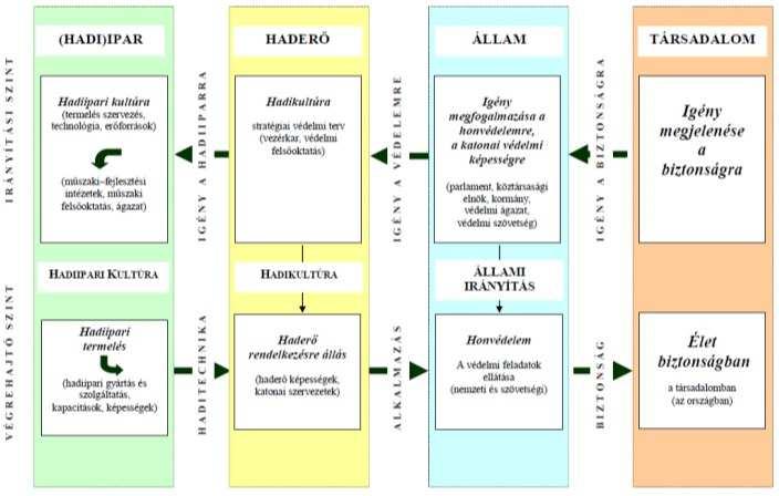 talajszennyezésének felszámolására ezeket a járműveket vethetik be.