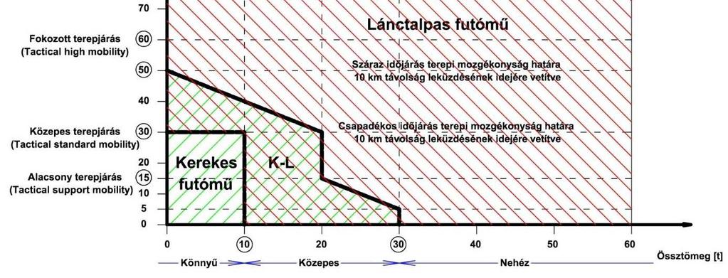 A páncélozott harcjárművek által használt futóműmegoldások határai az össztömeg és a terepjárás