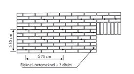 további 3 db/m rögzítőpálca beépítése szükséges. BEÉPÍTÉSI ÚTMUTATÓ 1. 8 x 65 mm méretű furat elkészítése, portalanítása.