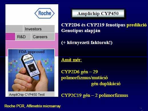 CYP450 Affimetrix