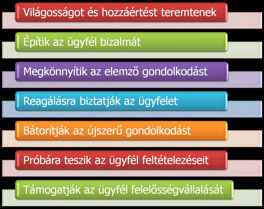 SP4CE - Stratégiai Partnerség a kreativitás és a vállalkozások szolgálatában ábra 1.3.