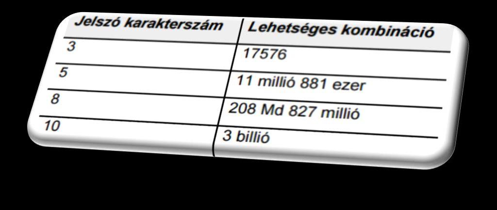 A WPA tartalmazza az IEEE 802.11i szabvány főbb szabályait, és egy átmeneti megoldásnak szánták, amíg a 802.11i szabványt véglegesítik.