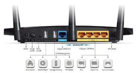 TP-Link Archer C7 AC1750 router 10/100 Mbps LAN csatlakozó: 4 10/100 Mbps WAN csatlakozó: 1 3G: Nincs 4G (LTE): Nincs Antenna: 3 darab belső, 3 darab külső Beépített ADSL modem: Nincs Gigabit LAN