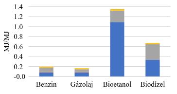 A hagyományos, belső égésű motorral felszerelt autókat nehéz közvetlenül összehasonlítani az elektromos autókkal, ugyanis a különböző energiaformák közötti átalakítás eltérő módon zajlik a két