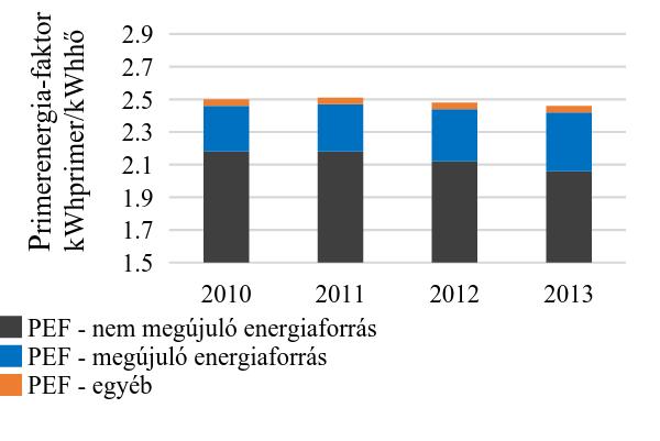 5. ábra: Villamosenergia felhasználás ellátási lánca A bányától a villamos átviteli hálózatig fellépő veszteségeket három szakaszban vizsgáltuk (lsd. 5. ábra).