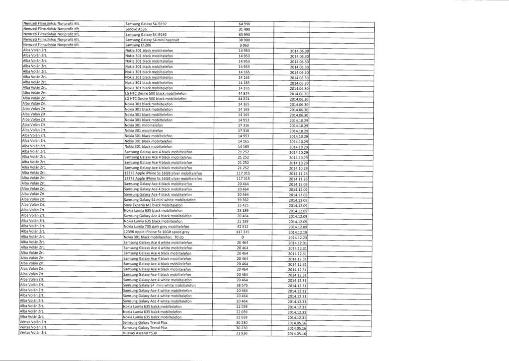 Nemzeti Filmszínház Nonprofit Kft. Samsung Galaxy 54 19192 64 99 0 Nemzeti Filmszínház Nonprofit Kft. Lenovo A536 31 49 0 Nemzeti Filmszínház Nonprofit Kft.