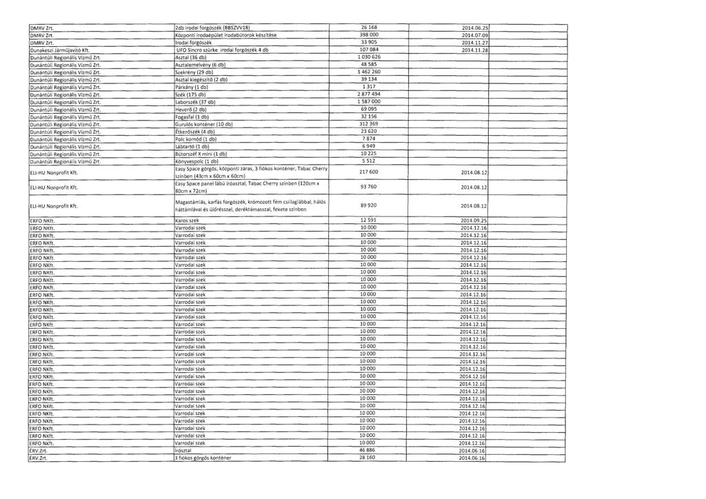 DMRV Zrt. 2db irodai forgószék (BBSZVV18) 26 168 2014.06.2 5 DMRV Zrt. Központi irodaépület irodabútorok készítése 398 000 2014.07.0 9 DMRV Zrt. Irodai forgószék 33 905 2014.11.