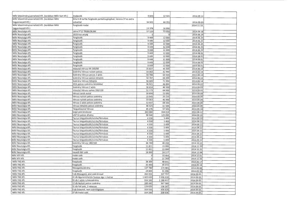 MÁV létesítményüzemeltető Kft. (korábban MÁV Kert Kft.) Irodaszék 9 843 12 501 2014.09.1 2 MÁV létesítményüzemeltető Kft.