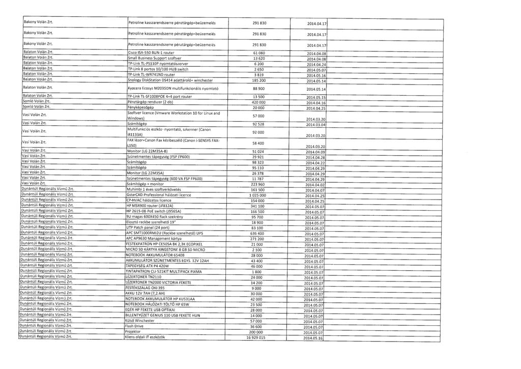 Bakony Volán Zrt. Petroline kasszarendszerre pénztárgép+beüzemelés 291 830 2014.04,1 7 Bakony Volán Zrt. Petroline kasszarendszerre pénztárgép+beüzemelés 291 830 2014.04.1 7 Bakony Volán Zrt. Petroline kasszarendszerre pénztárgép+beüzemelés 291 830 2014.04.17 Balaton Volán Zrt.