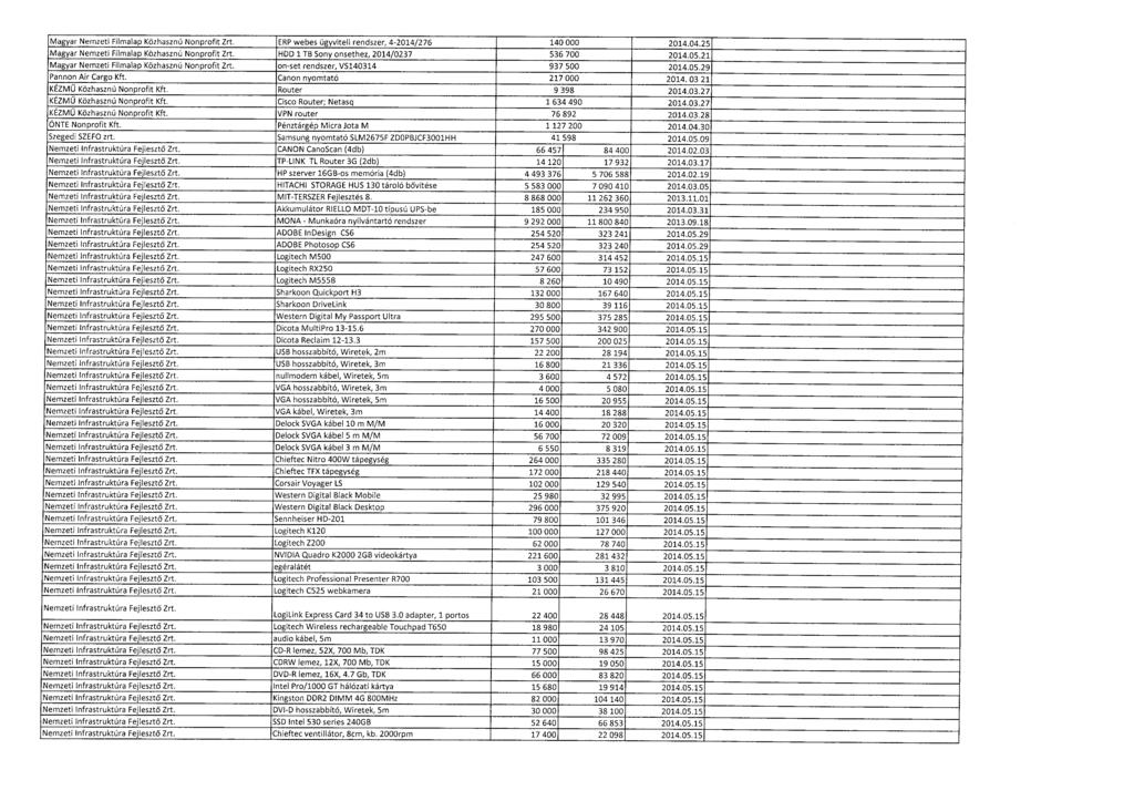 Magyar Nemzeti Filmalap Közhasznú Nonprofit Zrt. ERP webes ügyviteli rendszer, 4-2014/276 140 000 2014.04.25 Magyar Nemzeti filmalap Közhasznú Nonprofit Zrt.