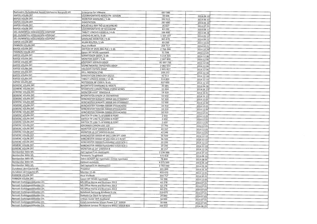 Radioaktív Hulladékokat Kezel ő Közhasznú Nonprofit Kft Enterprise for VMware 697 58 6 KAPOS VOLÁN ZRT. LÉZERNYOMTATÓ XEROX PH 3250DN 39 606 2014.06.1 0 KAPOS VOLÁN ZRT.