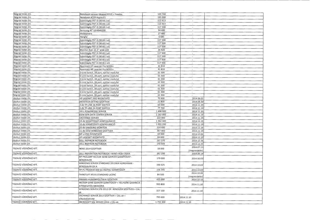 Nógrád Volán Zrt. Notebook Lenovo Ideapad G510 + freedos 120 740 - Nógrád Volán Zrt. Notebook ACER Aspire El 195 000 - Nógrád Volán Zrt. Számítógép PST i3 (Win8.1-el) 113 413 - Nógrád Volán Zrt.