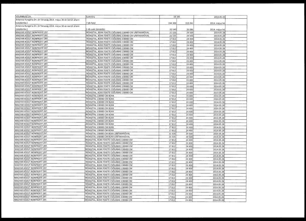 VOLÁNBUSZ Zrt. Szekrény 18 181 2014.05.1 5 Antenna Hungária Zrt. (A Társaság 2014. május 30-án került állami tulajdonba.) 7 db fotel 244 300 310 261 2014. május h ó Antenna Hungária Zrt.