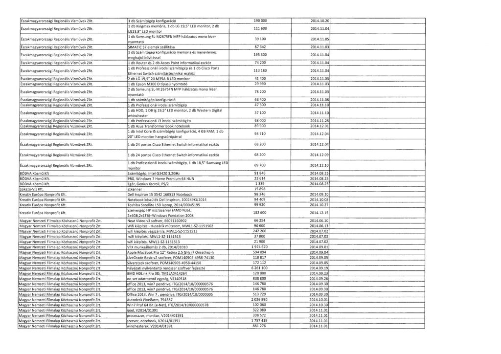 Északmagyarországi Regionális Vízm űvek ZRt. 1 db Számítógép konfiguráció 190 000 2014.10.2 0 Északmagyarországi Regionális Vízm űvek ZRt.