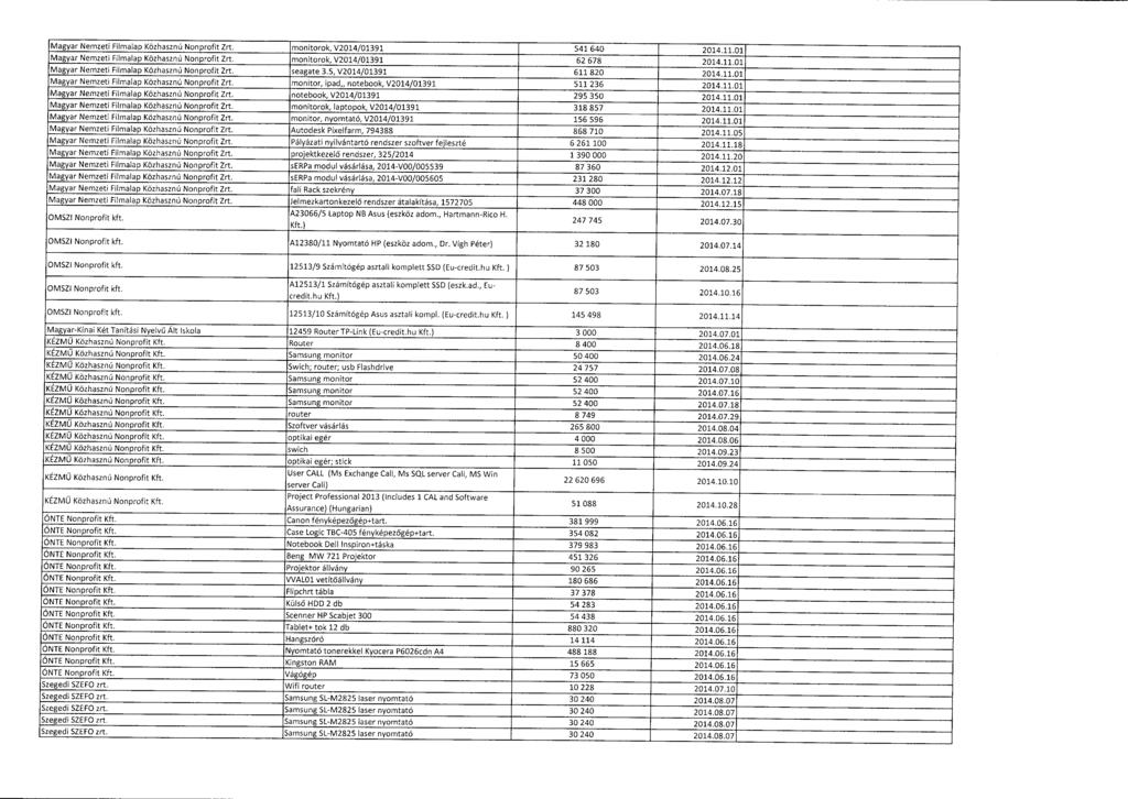 Magyar Nemzeti Filmalap Közhasznú Nonprofit Zrt. monitorok, V2014/01391 541 640 2014.11.01 Magyar Nemzeti Filmalap Közhasznú Nonprofit Zrt. monitorok, V2014/01391 62 678 2014.11.0 1 Magyar Nemzeti Filmalap Közhasznú Nonprofit Zrt.