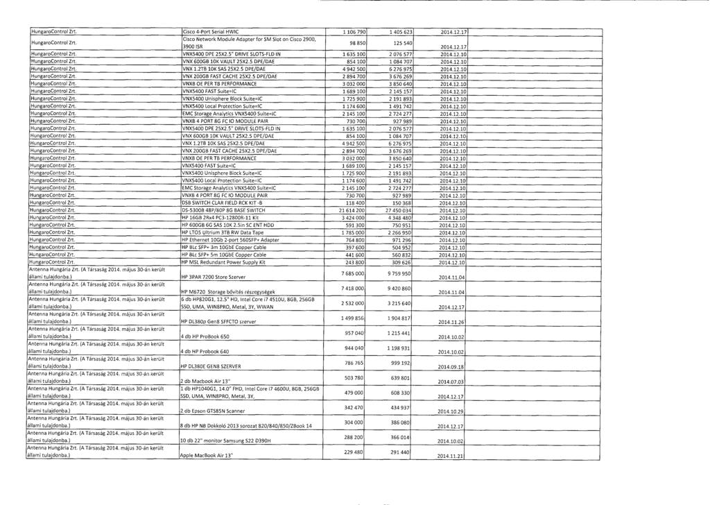 HungaroControl Zrt. Cisco 4-Port Serial HWIC 1 106 790 1 405 623 2014.12.1 7 Cisco Network Module Adapter for SM Slot on Cisco 2900, HungaroControl Zrt. gg 850 125 540 3900 ISR 2014.12.1 7 HungaroControl Zrt.