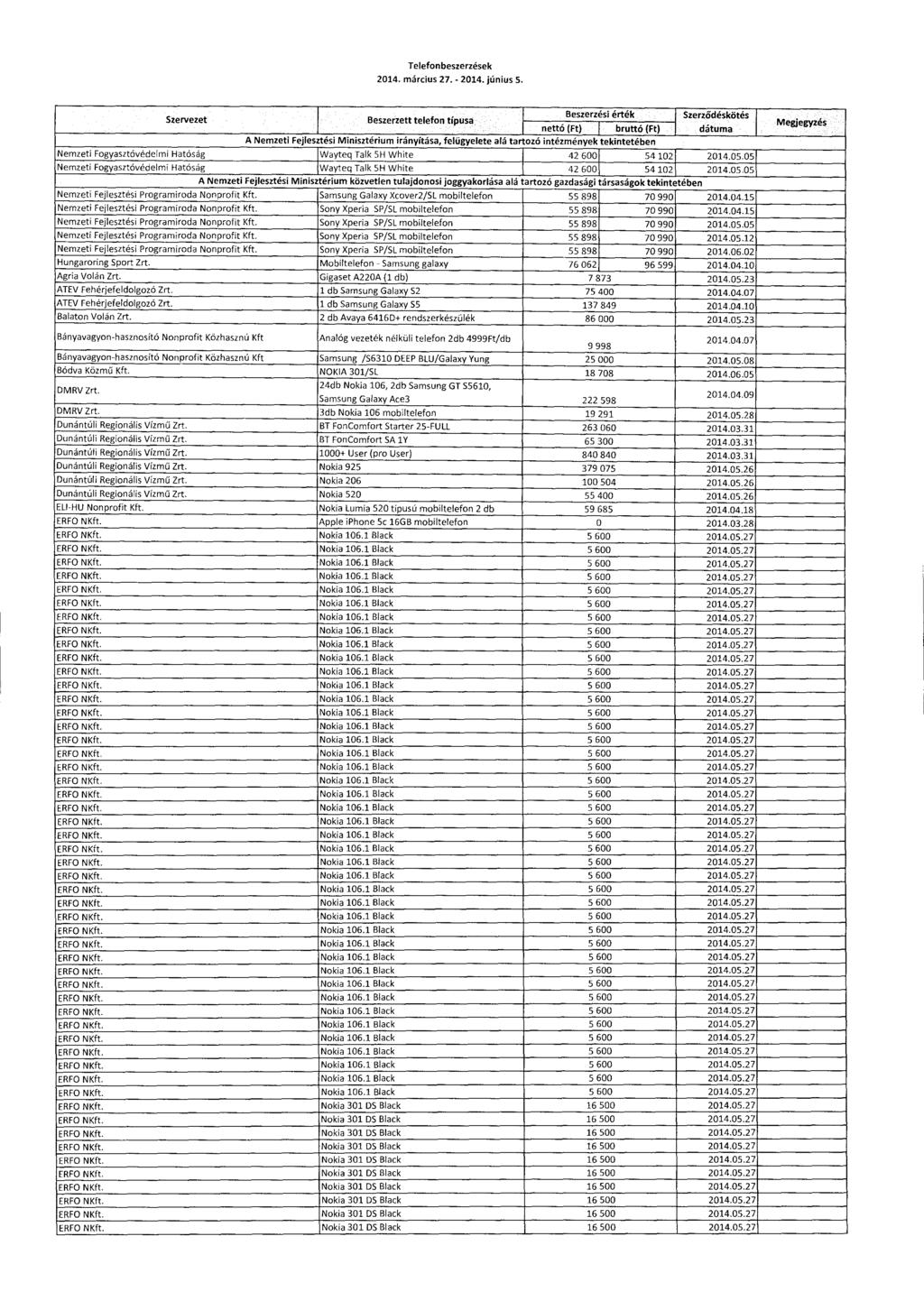 Telefonbeszerzések 2014. március 27. - 2014. június 5.