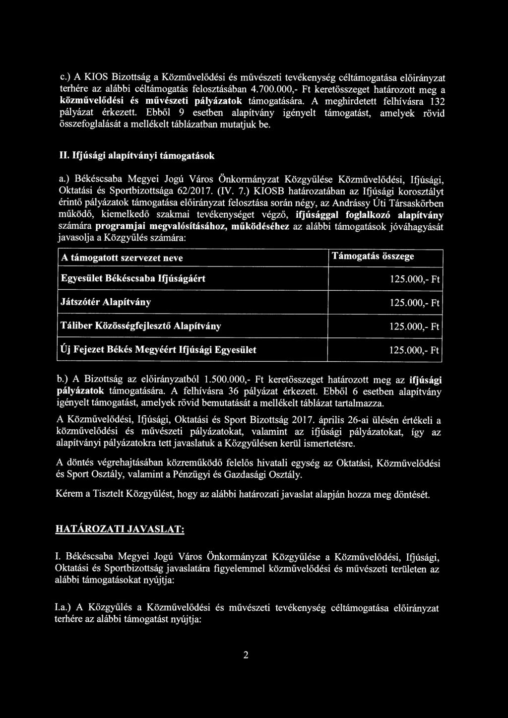 Ebből 9 esetben alapítvány igényelt támogatást, amelyek rövid összefoglalását a mellékelt táblázatban mutatjuk be. II. Ifjúsági alapítványi támogatások a.