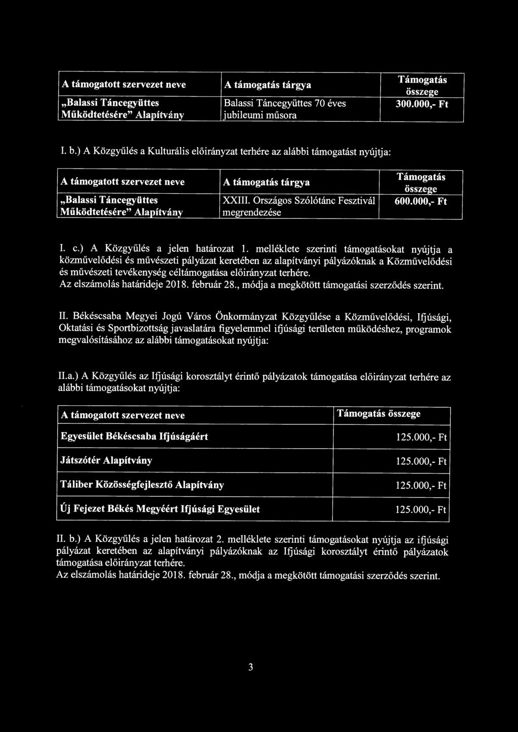 Országos Szólótánc Fesztivál 600.000,- Ft Működtetésére" Alapítvány megrendezése 1. c.) A Közgyűlés a jelen határozat 1.