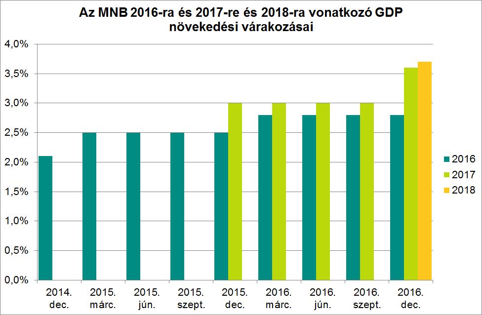 2017-ben? 10. ábra.