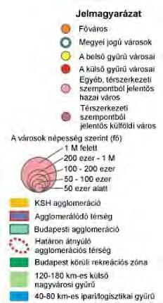 agglomerációs kihívások eredményes kezelése csak a települési és a megyei szereplők koordinált együttműködésében képzelhető el.