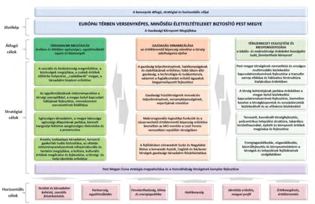 markáns és specializált várostérségi gazdaságfejlesztéshez.