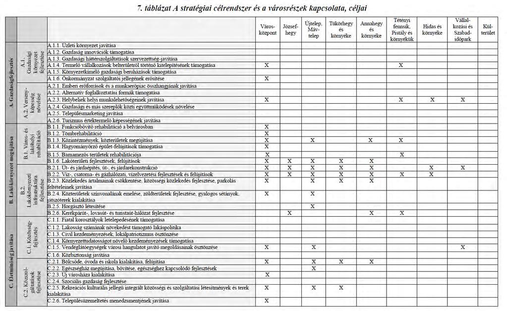 A 1.1. Üzleti környezet.javítása :sb i:; " A 1-2 Gazcfasá,:, innovációk támogatása,d --; ~ i] A 1.3 _ Gazdasfu!:i háttérszolgáltatások szervezettség~iavitása ::J ~ ~ E 2 A 1.4.