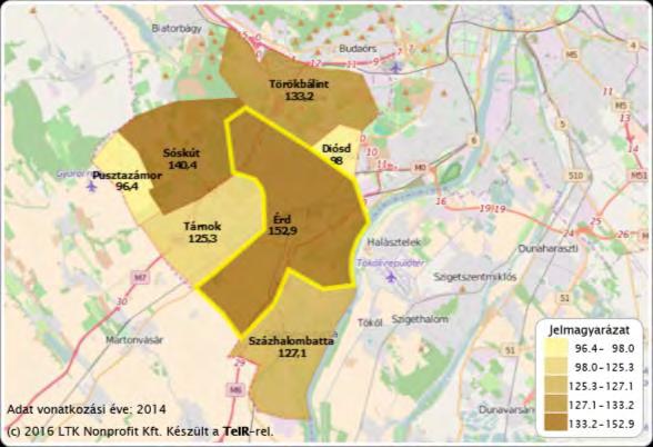 Adat vonatkozási éve; 2014 e) 2016 LTK Nonprofit Kft. Kfszult ~ Teta- rel. T5. ábra: Öregségi mutató az Érdi járásban 2014-ben (száz 0-14 évesre jutó 60-x éves) (%) Forrás: Lechner Nonprofit Kft.