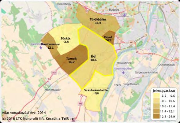 Ada< YOnaJl<ozásl év,e: 2014 (Cl 201ti LTK Nonprofit KII. Készult a TdR rei Családszerkezet T7. ábra: A vándorlási egyenleg az Érdi járásban 2014-ben (ezrelék) Forrás: Lechner Nonprofit Kft.