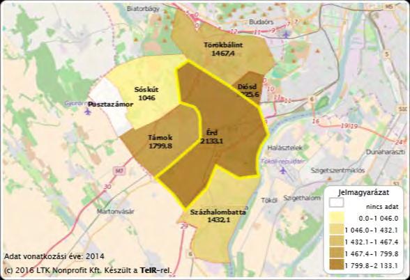 Az egy háziorvosra és házi gyermekorvosra jutó lakosok száma 1.467 fő volt 2014-ben Törökbálinton, amely jelentős leterheltségnek számít. (T14.