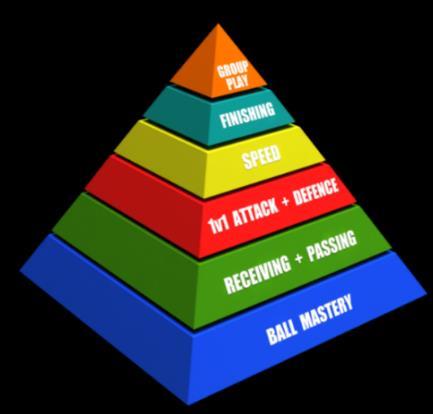 COERVER COACHING