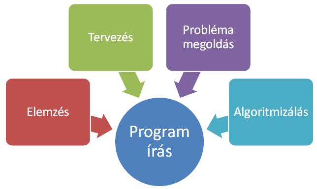 Programozás, kódolás = kompetencia-fejlesztés 2017. 06.