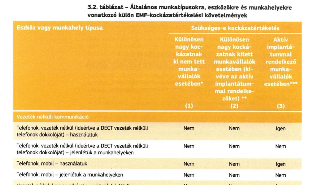 * munkahelyi szerinti értékelés kell ** lakossági szerinti