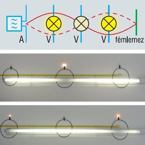 AZ ELEKTROMÁGNESES HULLÁMOK