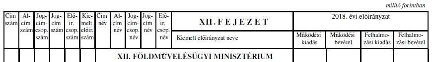 Magyarország 2018.