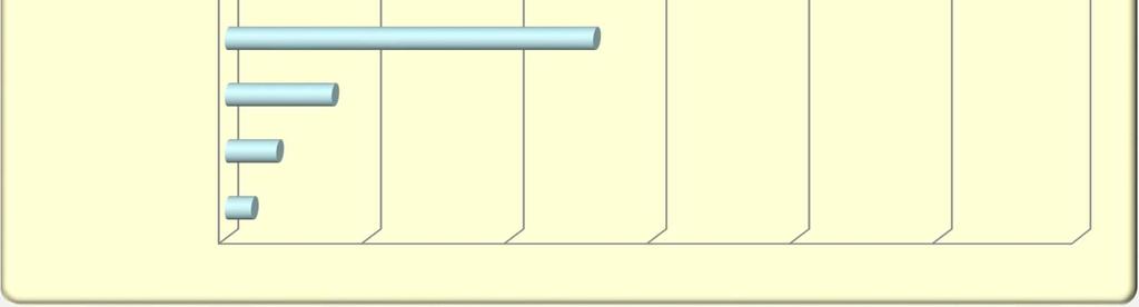(1= egyáltalán nem fontos, 5= nagyon fontos) heti_hírek 3,97 intranet email körlevél 3,60 3,59