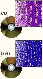 A DVD lemezeken adatok mellett médiaállományok is szabványos, MPEG-2 formátumban tárolhatók amiket az asztali DVD lejátszók közvetlenül - számítógép nélkül - képesek visszajátszani.