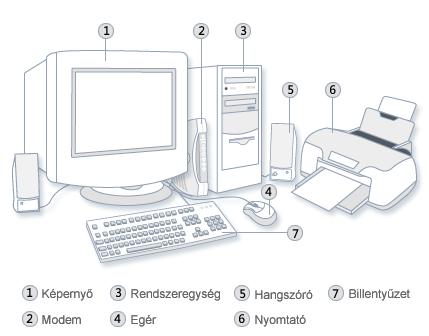 A számítógép részei. Rendszeregység - PDF Free Download