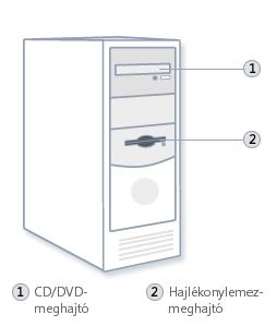 Rendszeregység Tárolás A számítógép egy vagy több lemezmeghajtóval rendelkezik. Ezek olyan eszközök, amelyek fém vagy műanyag lemezen tárolják az információkat.