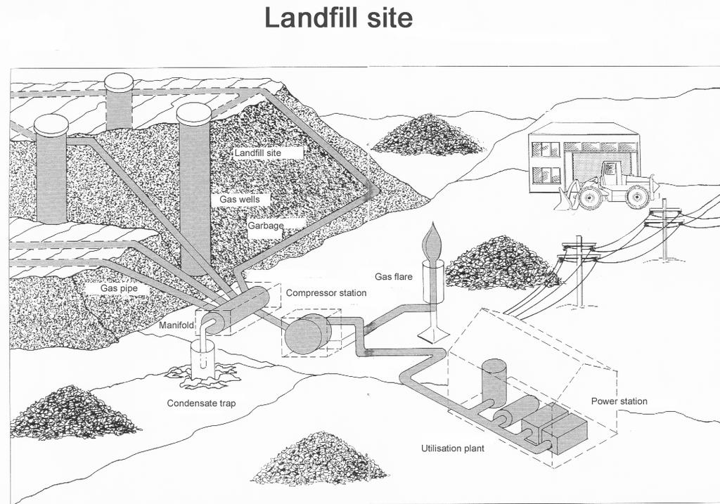 Jelképes depóniag niagáz z
