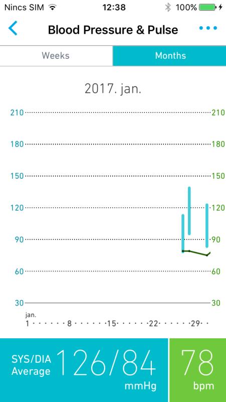 Adatok visszakeresése az alkalmazásban 31. Mérési adatok megjelenítése az alkalmazásban 32. Havi és heti statisztikák lekérése 33.