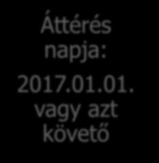 T12741 törvényjavaslat Áttérés napja: