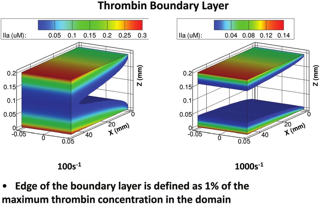 232 Circulation July 12, 2011 Downloaded from http://circ.ahajournals.org/ by guest on April 20, 2017 Figure 7.