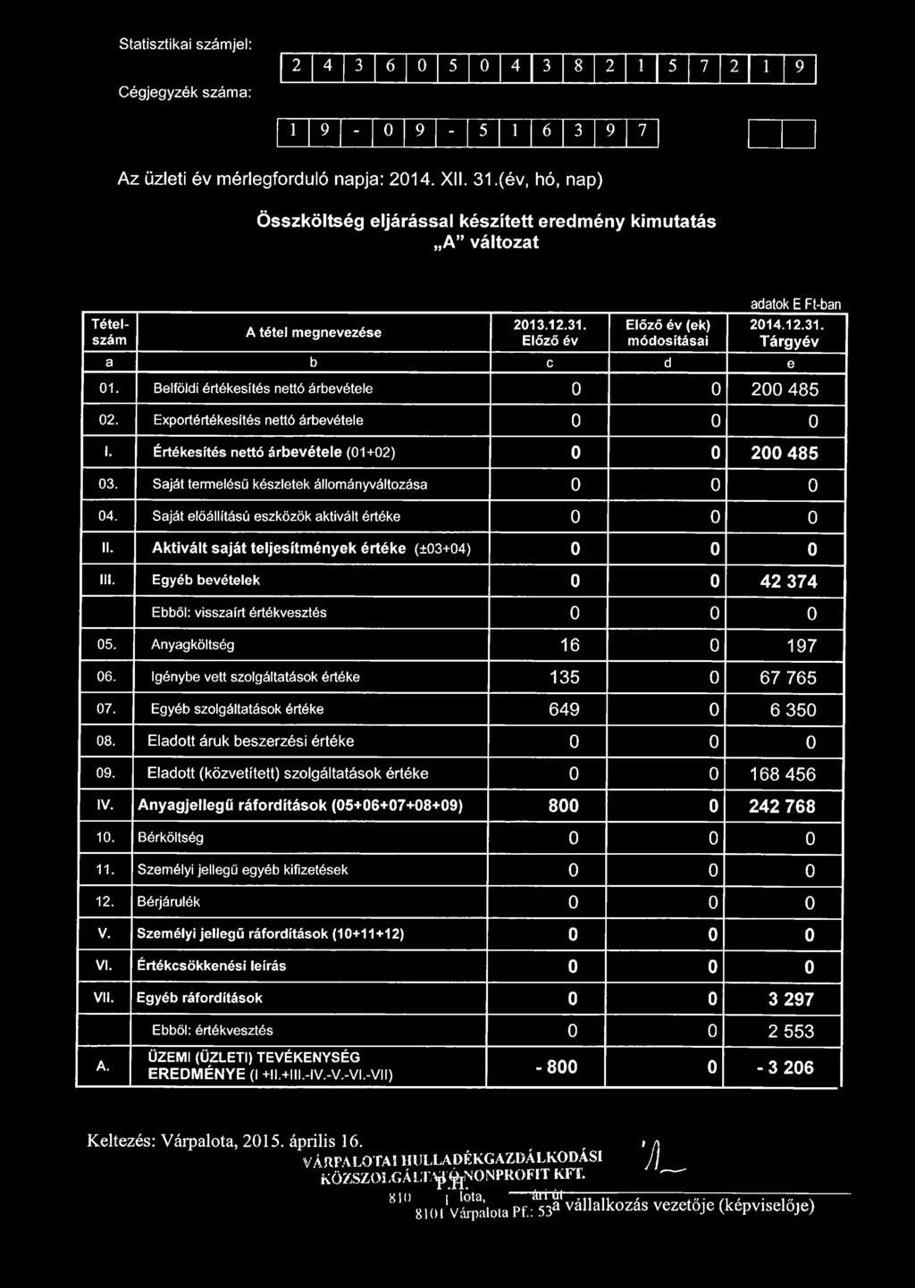 Belföldi értékesítés nettó árbevétele 0 0 2 0 0 4 8 5 02. Exportértékesítés nettó árbevétele 0 0 0 I. Értékesítés nettó árb evétele (01+02) 0 0 2 0 0 4 8 5 03.