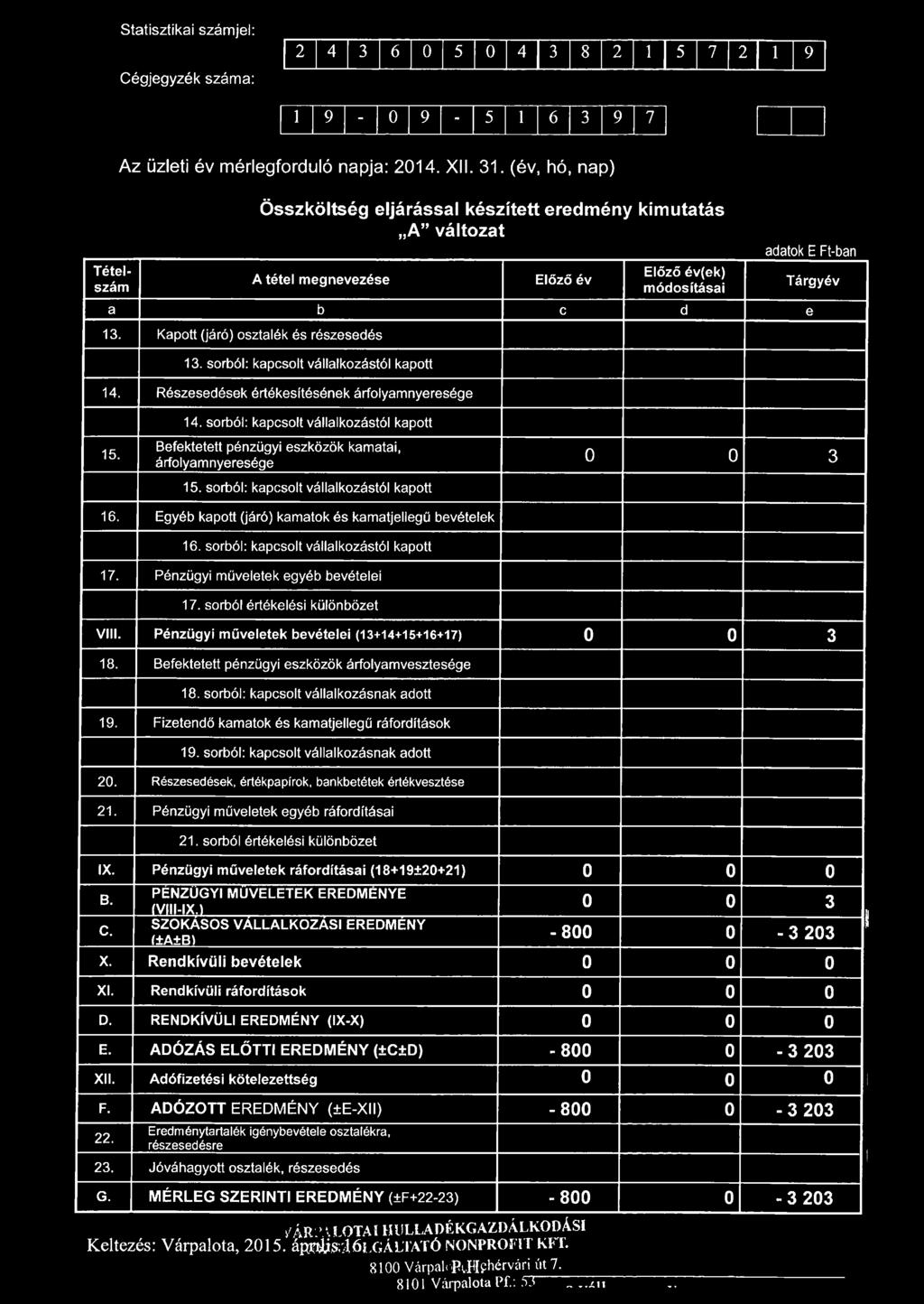 Kapott (járó) osztalék és részesedés 13. sorból: kapcsolt vállalkozástól kapott 14. Részesedések értékesítésének árfolyamnyeresége Tárgyév 15. 14. sorból: kapcsolt vállalkozástól kapott Befektetett pénzügyi eszközök kamatai, árfolyamnyeresége 15.