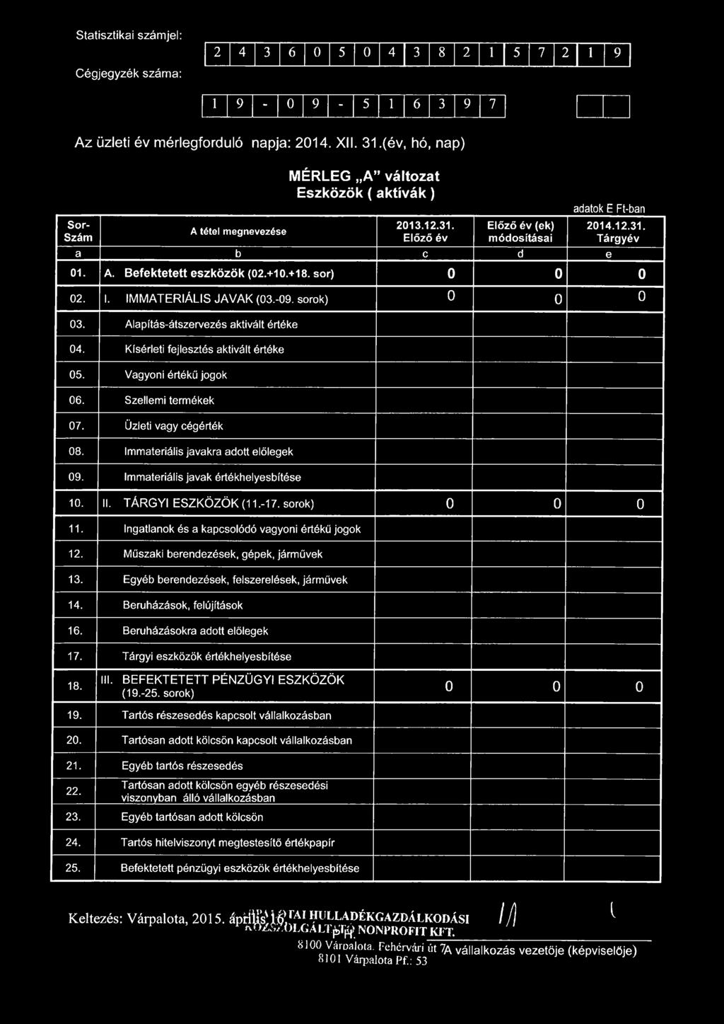 +10.+18. sor) 0 0 0 02. I. IMMATERIÁLIS JAVAK (03.-09. sorok) 0 0 0 03. Alapítás-átszervezés aktivált értéke 04. Kísérleti fejlesztés aktivált értéke 05. Vagyoni értékű jogok 06. Szellemi termékek 07.