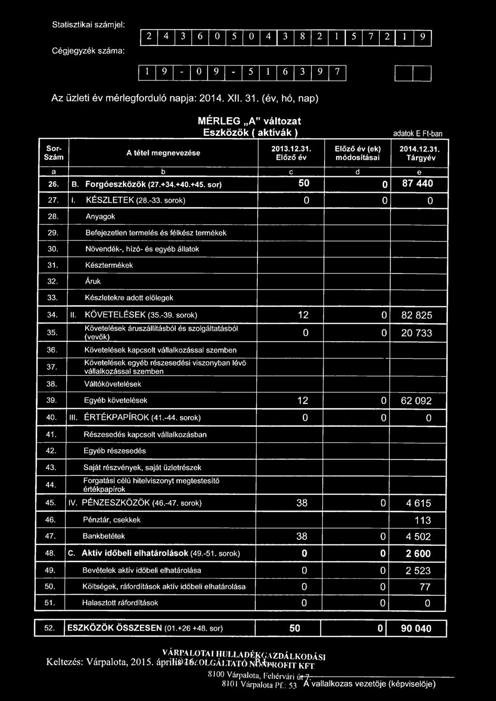 Forgóeszközök (27.+34.+40.+45. sor) 5 0 0 8 7 4 4 0 27. I. KÉSZLETEK (28.-33. sorok) 0 0 0 28. Anyagok 29. Befejezetlen termelés és félkész termékek 30. Növendék-, hízó- és egyéb állatok 31.