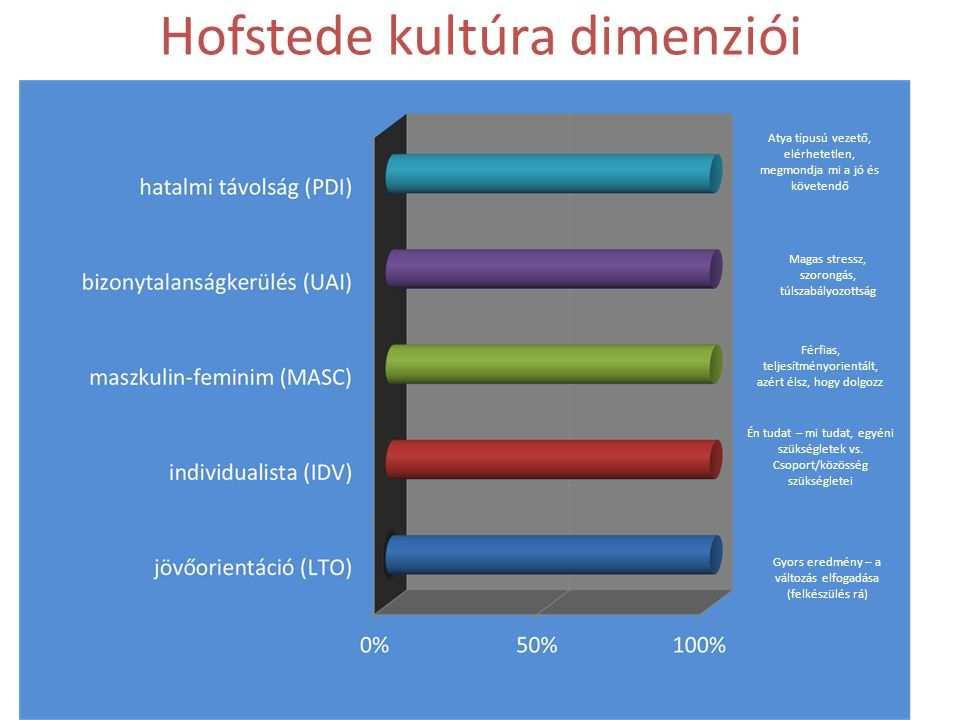 117 A vállalaton belüli erős szubkultúra elnyomja a domináns vállalati kultúrát kultúra Az erős kultúra pozitív, mert: