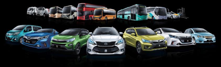 BYD a teljes piacot lefedi elektromos jármű megoldásaival.