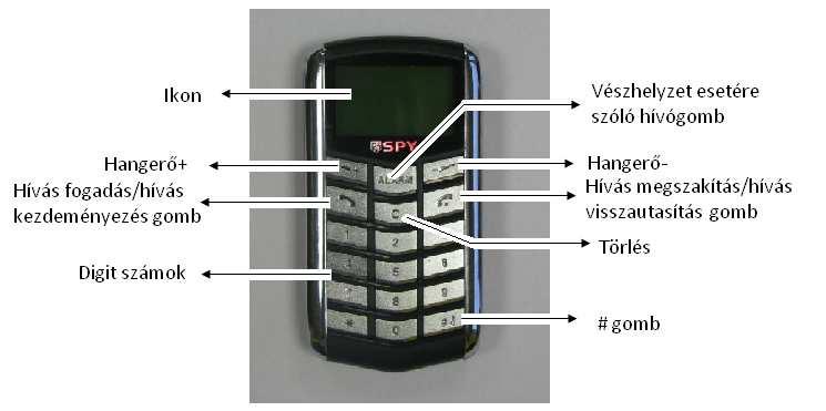 IV. A tárcsázó funkciói 1. Hívás fogadás/hívás kezdeményezés gomb: Nyomja meg ezt a gombot, hogy fogadja a bejövő hívásokat.